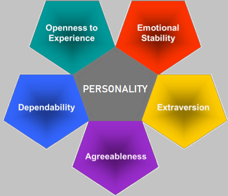 Career Spectrum - Career Guidance Platform